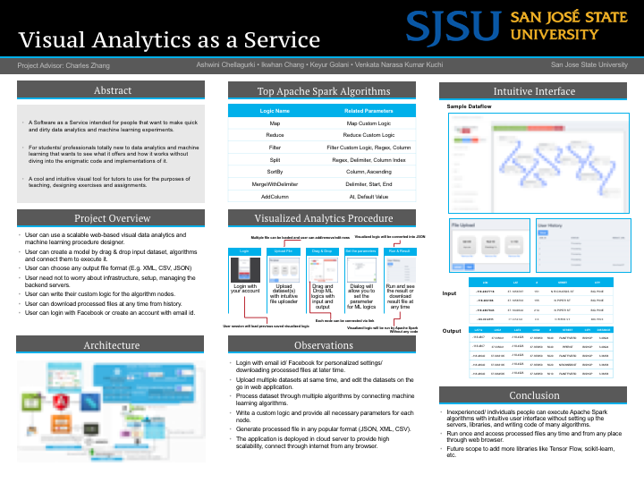 Visual Analytics as a Service (Visualized Apache Spark Design Tool)